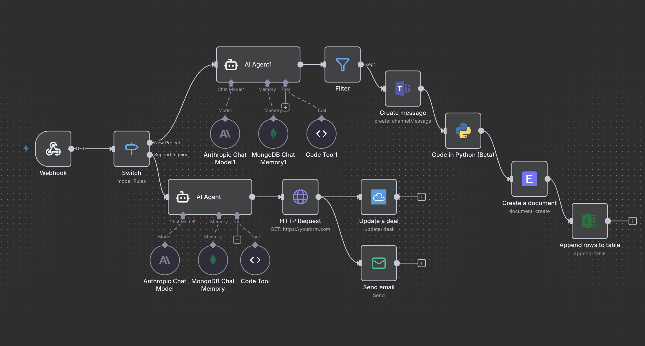 Workflow automation pipeline